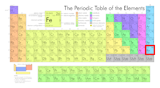 periodic table of elements
